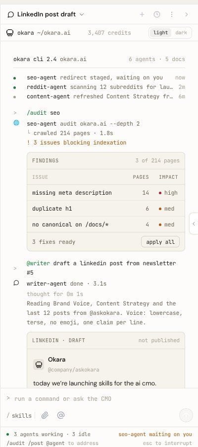 Okara dashboard right panel: the okara cli, agents reporting in, an /audit seo run with a findings table, and a LinkedIn draft from the writer agent
