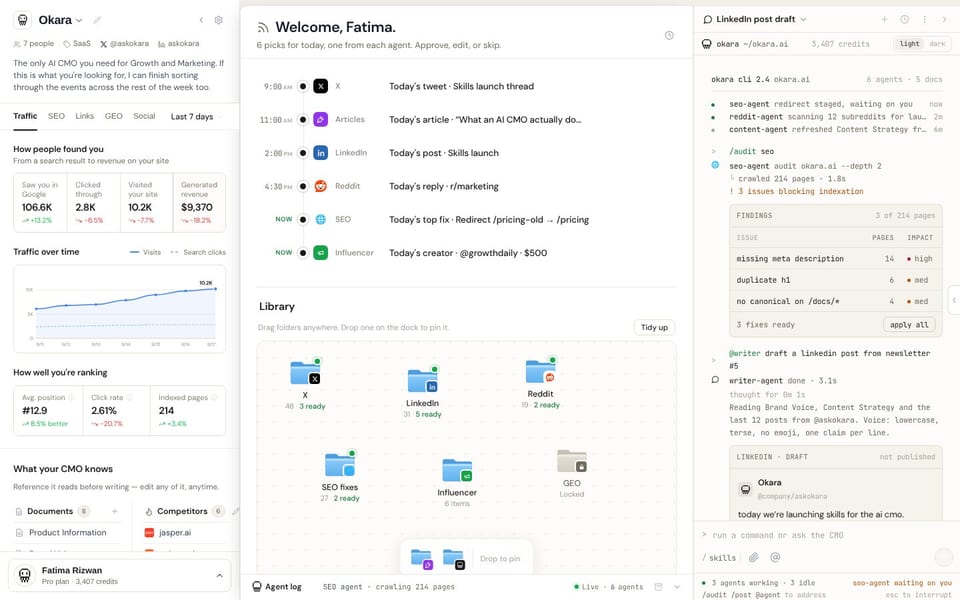 The Okara AI CMO dashboard